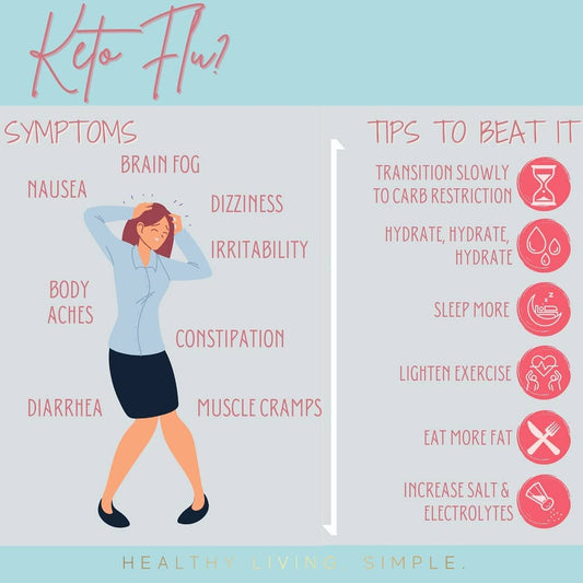 Keto Flu  - What Is It and How Can You Treat It?