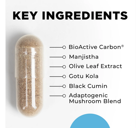 CellCore Drainage Activator key ingredients