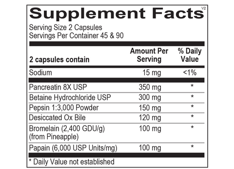 Dr. Lisa O's Balance Digest
